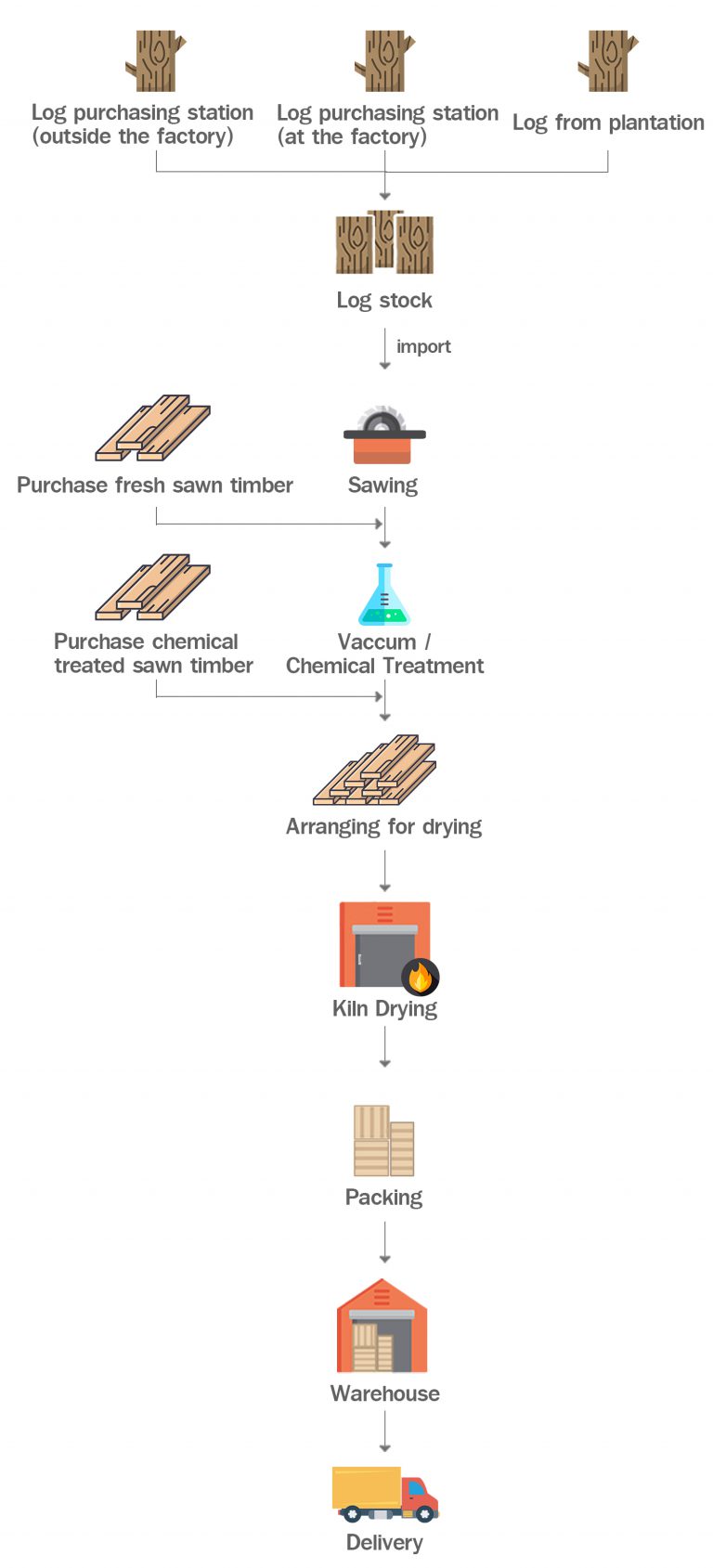 Process Woodwork Co.,Ltd